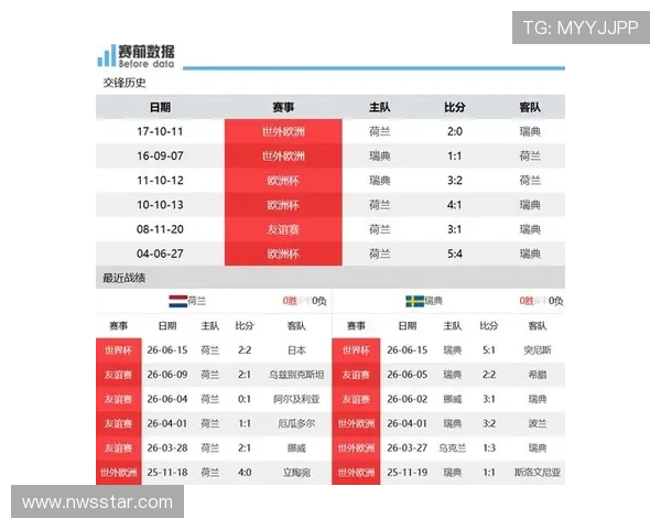 2026年世界杯荷兰对瑞典比赛的赛前热点话题与专家预测分析