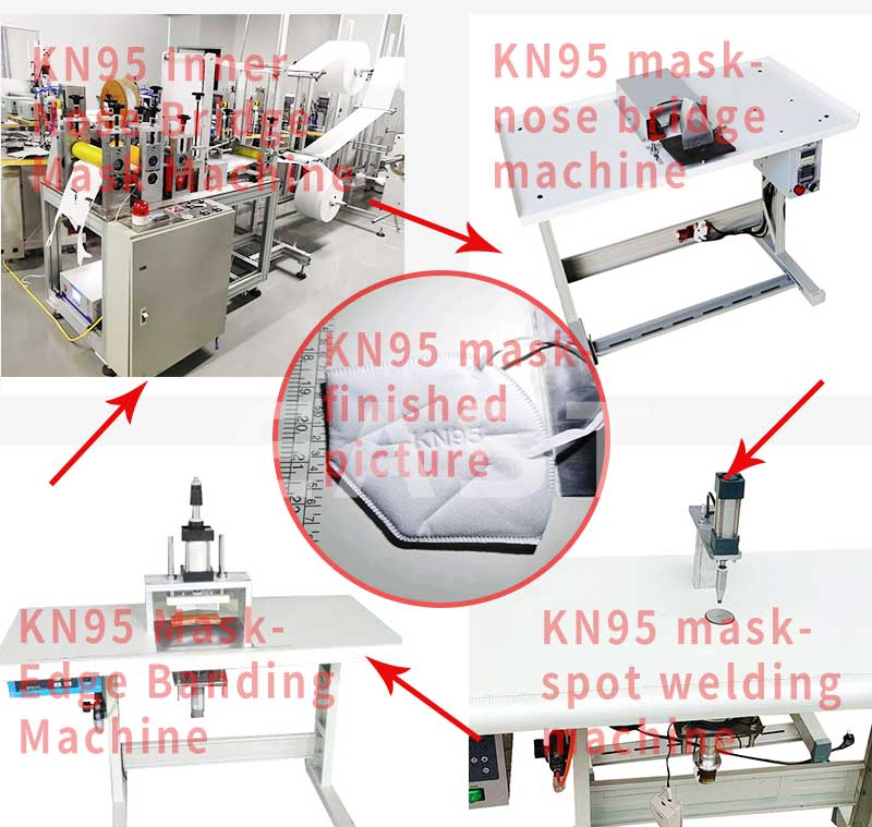 KN95 Mask–Inner Nose Bridge Mask Machine
